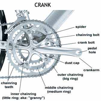 bike gear parts